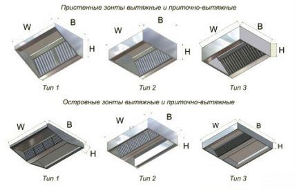 Các loại ống xả