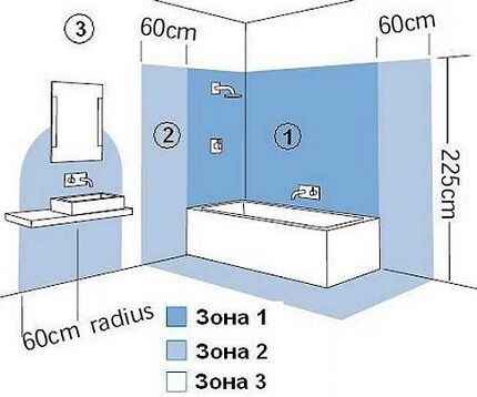 Zone di sicurezza