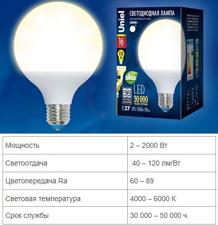 LED lempų charakteristikos