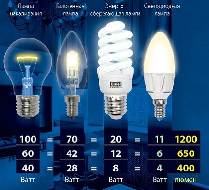 Lichtleistungsgrad