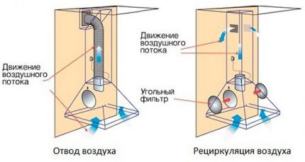 Umbrella with exhaust and recirculation