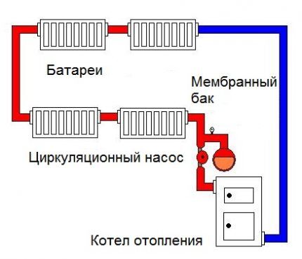 Circulation ring