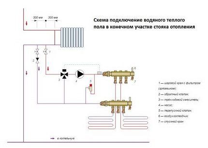 Свързване на водната система в апартамента