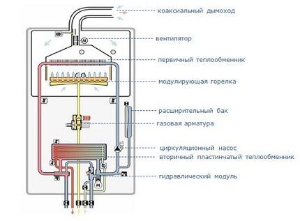 Boiler design diagram