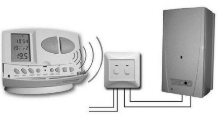 Thermostat for gas boiler