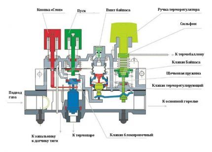 Схема за автоматизация на газов котел