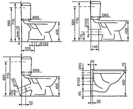 Udgangsforbindelsesdiagram