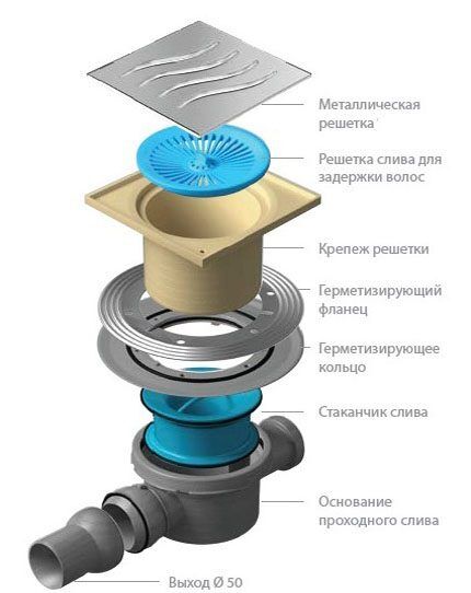 Dispositif d'évacuation de douche