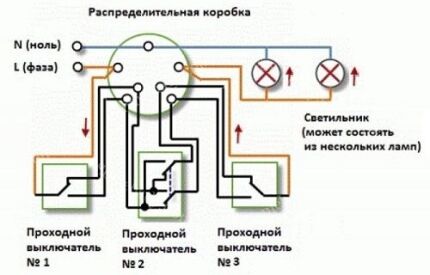 Schemat DPV z trzema punktami kontrolnymi