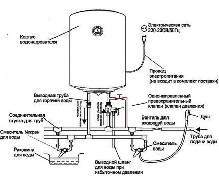 Circuit électronique de la chaudière