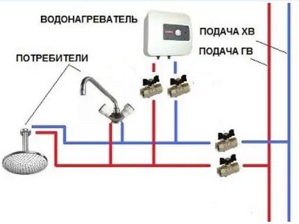 Electric heater installation diagram