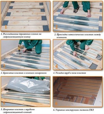 Stages of installation of a rack system