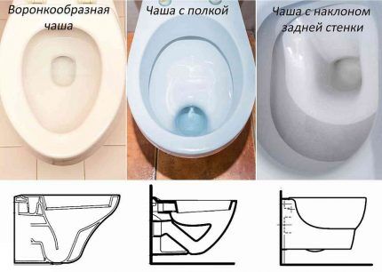 Toilet bowl shapes