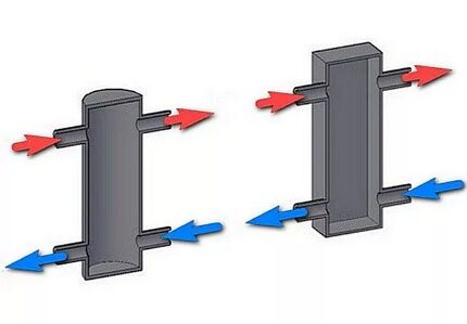 Diagramm der hydraulischen Trennvorrichtung