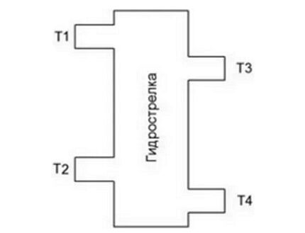 Displacement of pipes