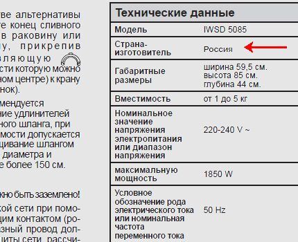 Indication of the country where the model was assembled