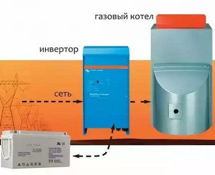 Connection diagram between inverter and boiler