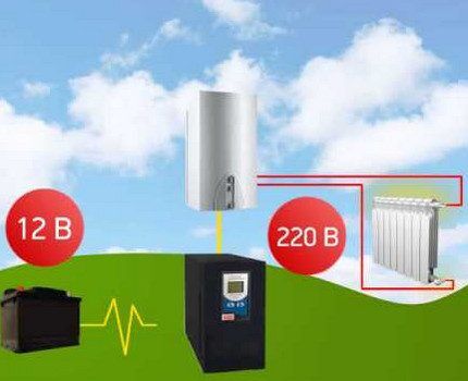 Inverter connection diagram