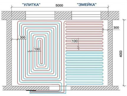 Répartition des contours