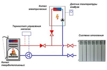 Heating circuit with check valve