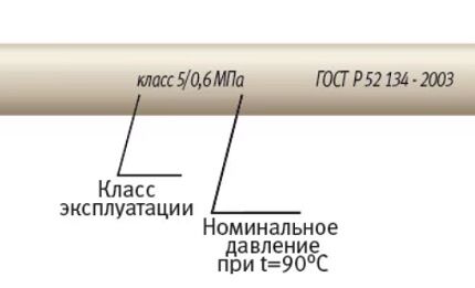 Classification sur tuyaux en polypropylène