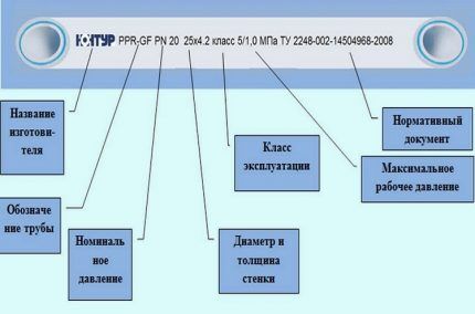 Classificazione dei tubi in polipropilene 