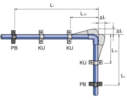 Linear Expansion Compensation