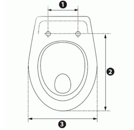 Mesure de la couverture