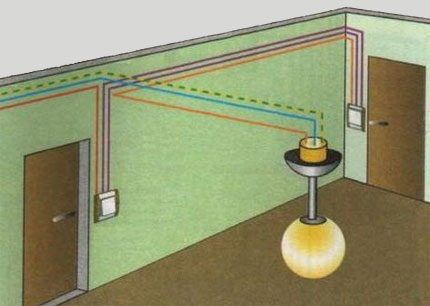 Installatie van apparaten met één sleutel