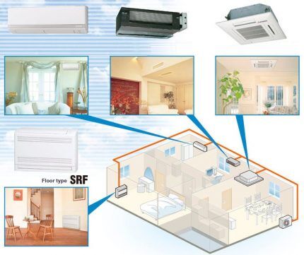 Sistema multi-ar condicionado