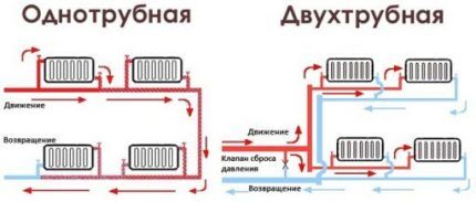 Diagramas do sistema de aquecimento