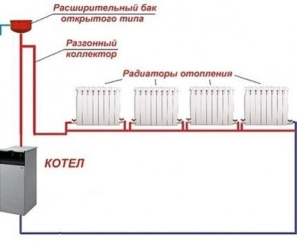 Single-pipe heating circuit