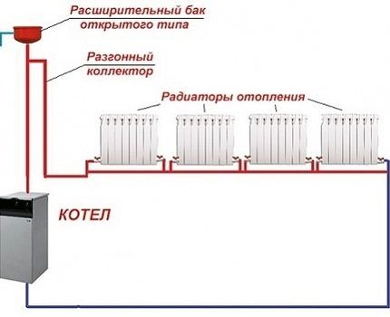 Circuit de chauffage monotube