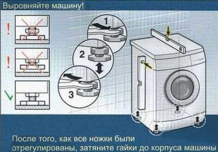 Mašīnas uzstādīšana uz grīdas