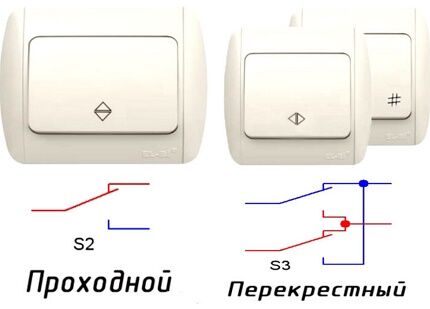 Pass and cross switches