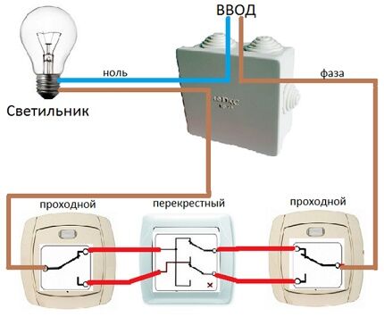 Circuit comutator încrucișat