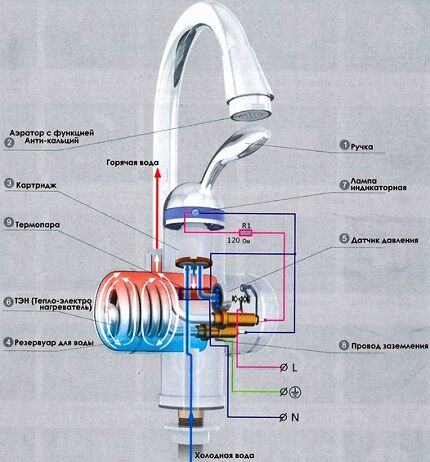 Dispozitiv pentru încălzirea apei