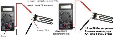 How to ring the heating element