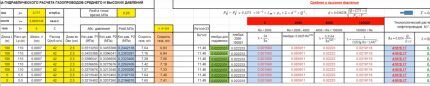 Calcul pour un gazoduc haute pression