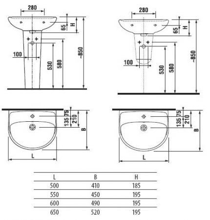 Shell measurements