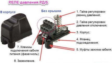 Pressure switch device diagram