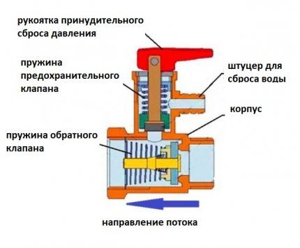 Biztonsági szelep tervezési diagramja