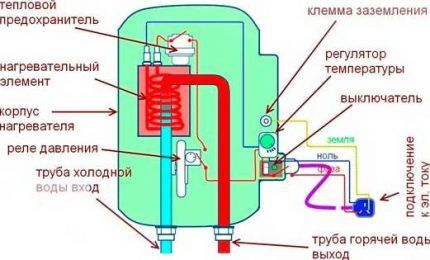 Diagram ng aparato ng boiler