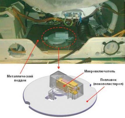 Тава за миене с поплавък