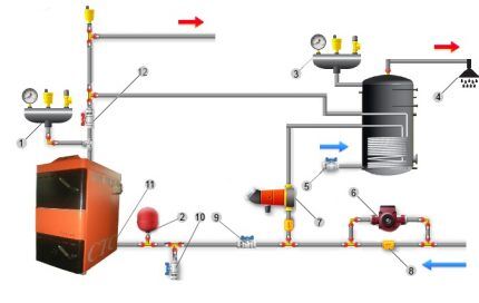 Boiler installation diagram with safety groups 