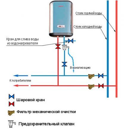 Features of connecting a water heater to cold water supply