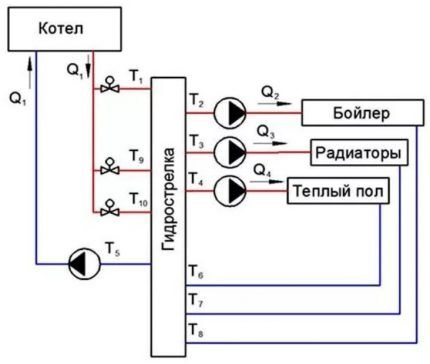 Schema van een hydraulische pijl met meerdere pijpen