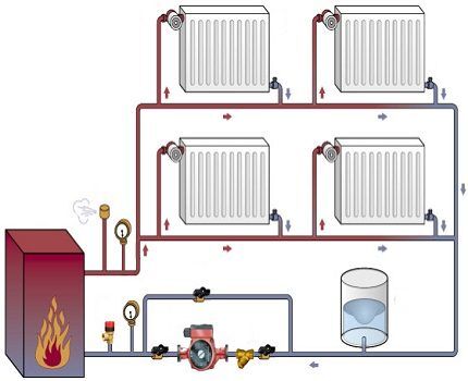 Example of a heating circuit