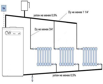 Heating scheme with natural circulation