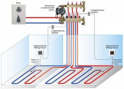 Anschlussplan für den Wasserkreislauf